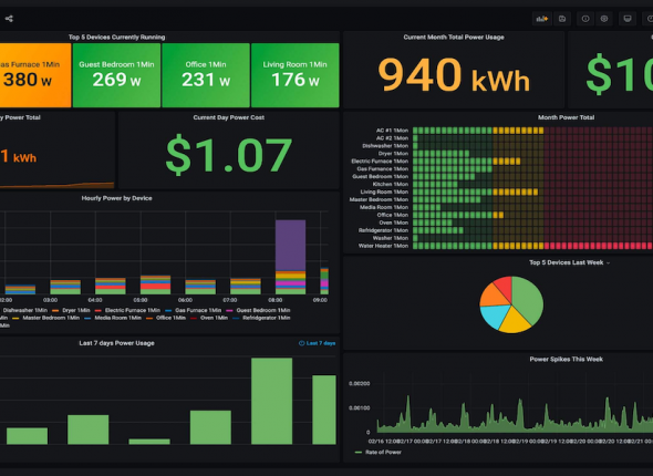 grafana