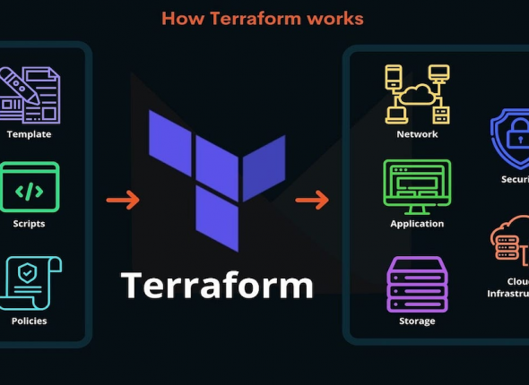 terraform